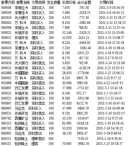 证券投资心得体会与感想总结