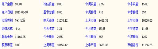 证券投资心得体会与感想总结