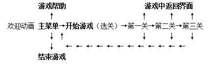 【游戏项目计划书】游戏项目计划书精选八篇