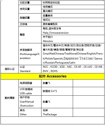 各种规格与品牌