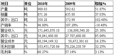 【財務清算報告】財務清算報告精選八篇_範文118