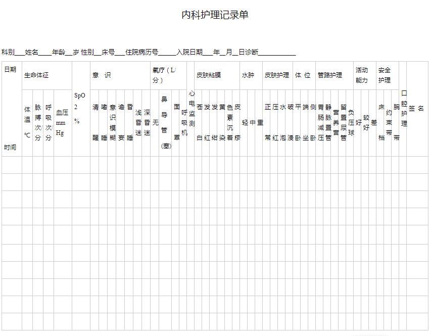 【內科護理記錄範文】內科護理記錄範文精選八篇_範文118