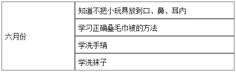 中班幼兒生活自理能力及衛生習慣培養的學期目標1,獨立穿脫衣服,鞋襪