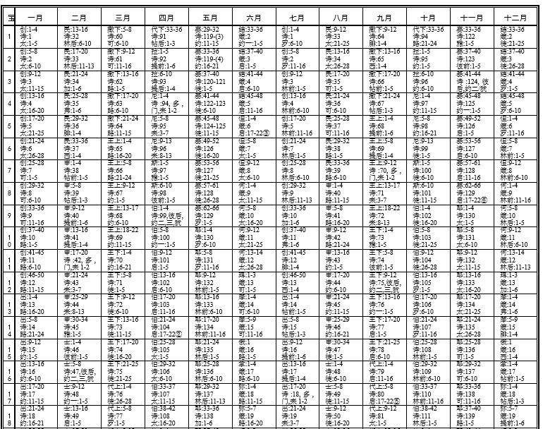 讀經計劃表(每日3-4章)(較按聖經順序)