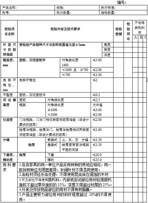 浙江省傢俱產品質量檢驗中心檢測報告