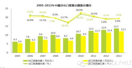 中国跨境电商行业分析报告