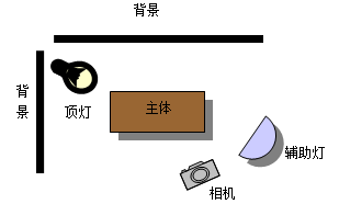 摄影实验报告