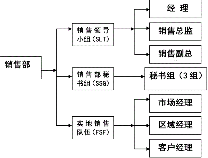 【創業計劃書組織結構】創業計劃書組織結構精選八篇_範文118