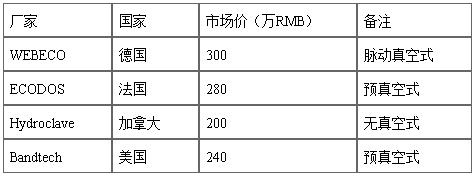 本项目的经济效益和社会效益